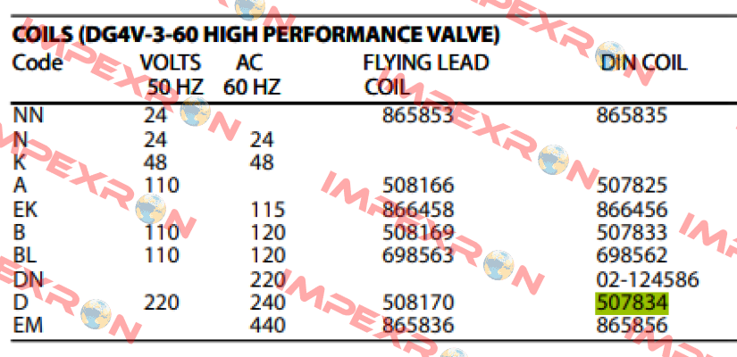 DG4V-3-60 DIN COIL D 220VAC/50HZ 240VAC/60HZ Vickers (Eaton)