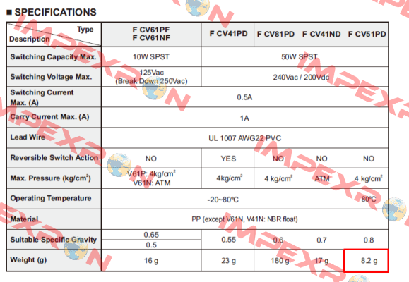 FCV51PDBS Finetek