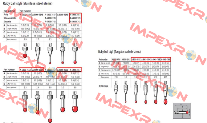 A-5003-4793  Renishaw