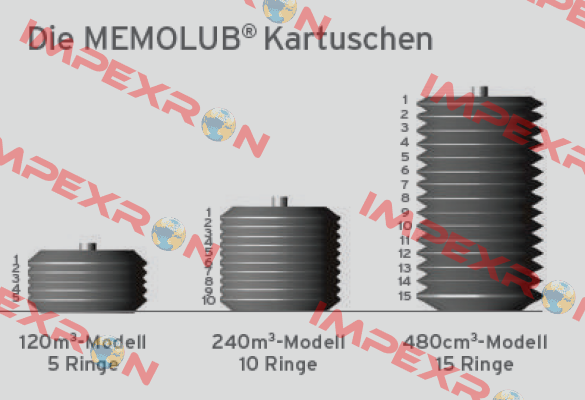 Memolub, Leerkartusche 240cc  Memolub