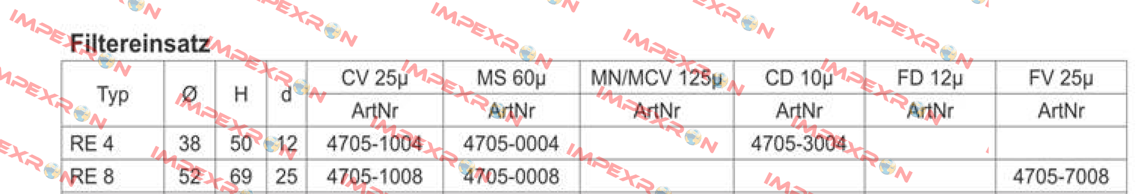 RE 8 CV für RFM 25µ  Sofima Filtri