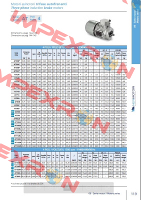 AT63A 013 4P B14 LCC MULT Neri Motori