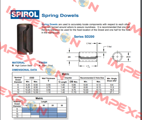 SD200 (Ø10 x 12) Spirol