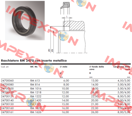 24700160 / RM 1622 Angst-Pfister